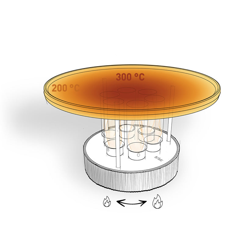 CIRCLE 35 Tischgrill – Produktansicht 3